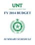 Primary view of University of North Texas Budget: 2013-2014, Summary Schedules