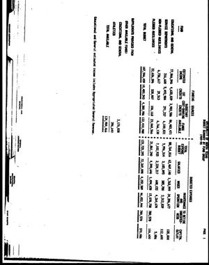Primary view of object titled '[Budget Summary by Fund Group, 1989-90]'.