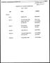 Text: [Document Outlining Year 1 Arts Assessment Administration Schedule fo…