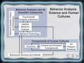 Presentation: Behavior Analysis. Science and Human Cultures