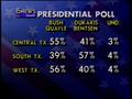 Video: [News Clip: Presidential Poll]