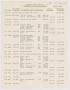 Report: [Imperial Sugar Company, Estimated Daily Cash Balances, May 1, 1953]