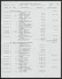 Primary view of Texas Human Rights Foundation General Ledger