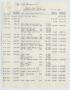 Report: [Imperial Sugar Company Estimated Daily Cash Balance: July 30, 1954]