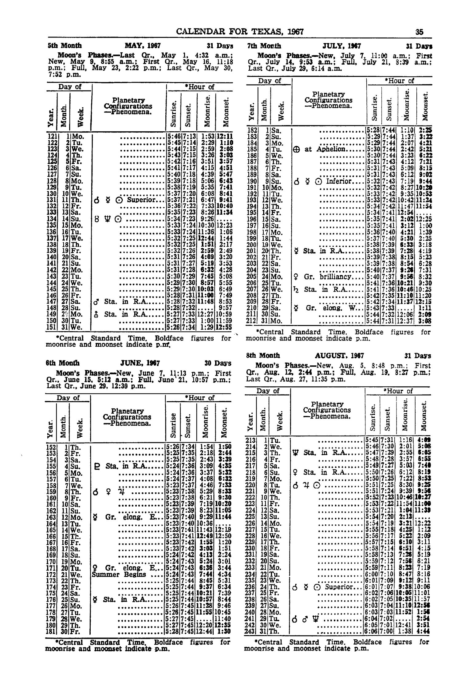 Texas Almanac, 1966-1967
                                                
                                                    35
                                                