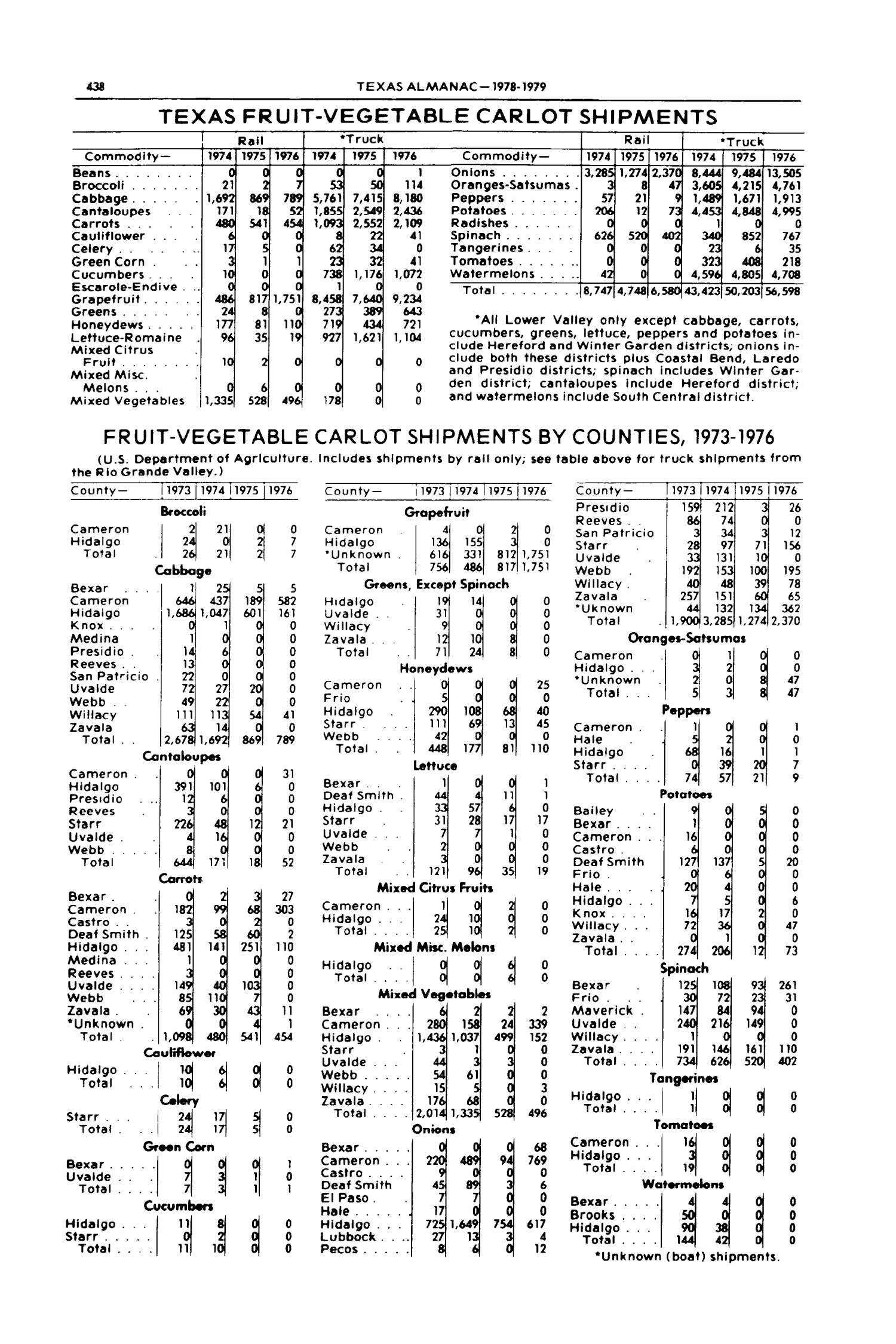 Texas Almanac, 1978-1979
                                                
                                                    438
                                                