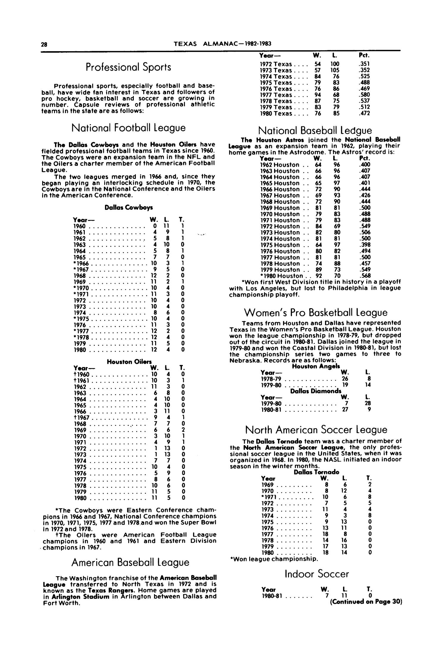 Texas Almanac, 1982-1983
                                                
                                                    28
                                                