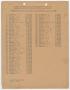 Primary view of Missouri-Kansas-Texas Railroad Smithville District Seniority List: Conductors, July 1954