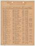 Primary view of Missouri-Kansas-Texas Railroad Smithville District Seniority List: Clerks, July 1954