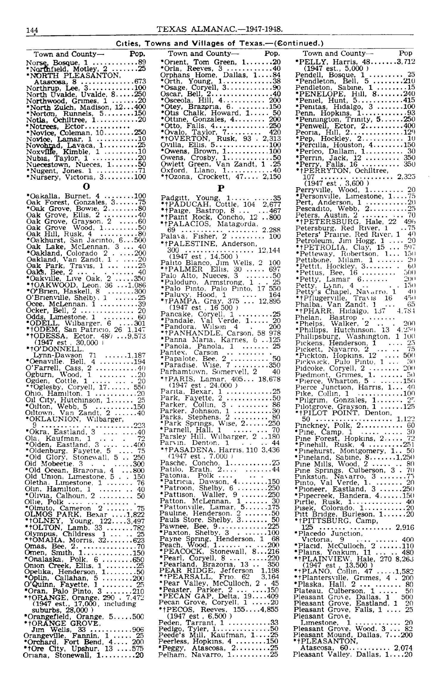 Texas Almanac, 1947-1948
                                                
                                                    144
                                                