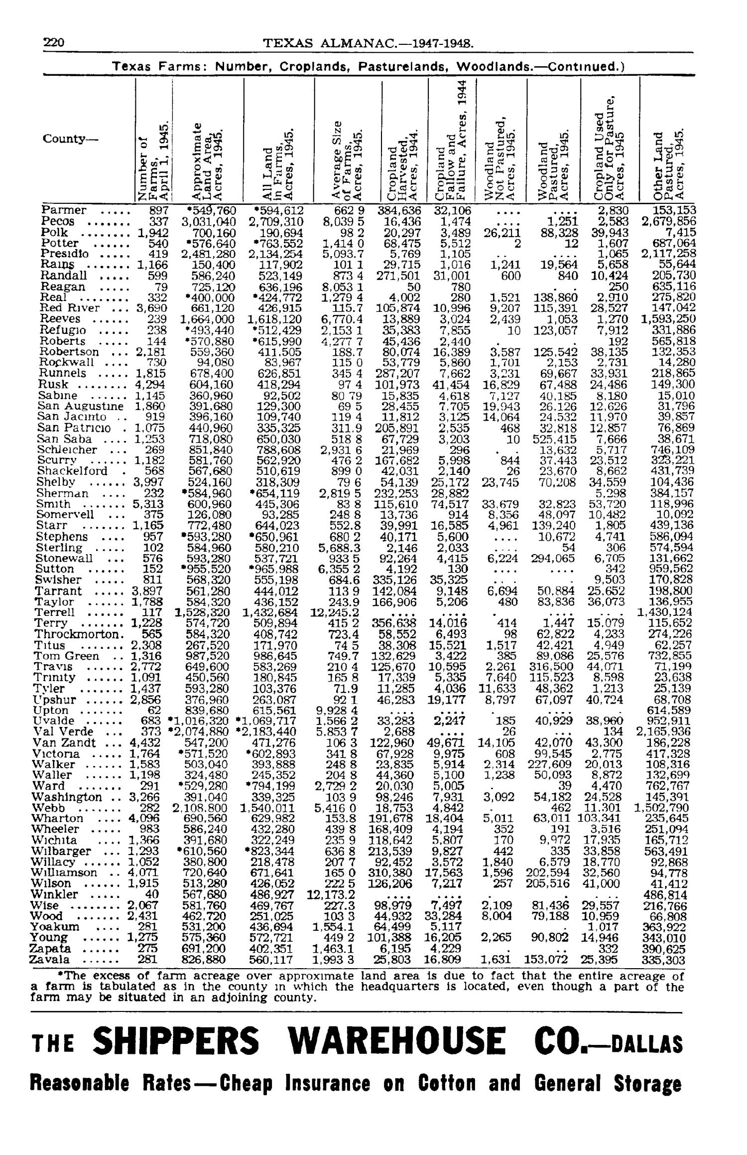 Texas Almanac, 1947-1948
                                                
                                                    220
                                                