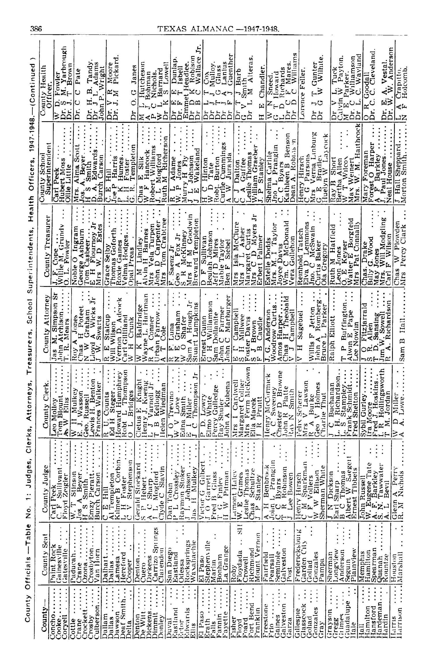Texas Almanac, 1947-1948
                                                
                                                    386
                                                