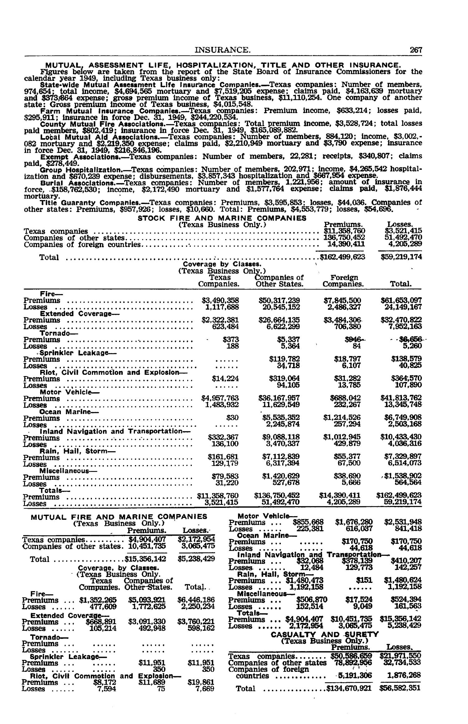 Texas Almanac, 1952-1953
                                                
                                                    267
                                                