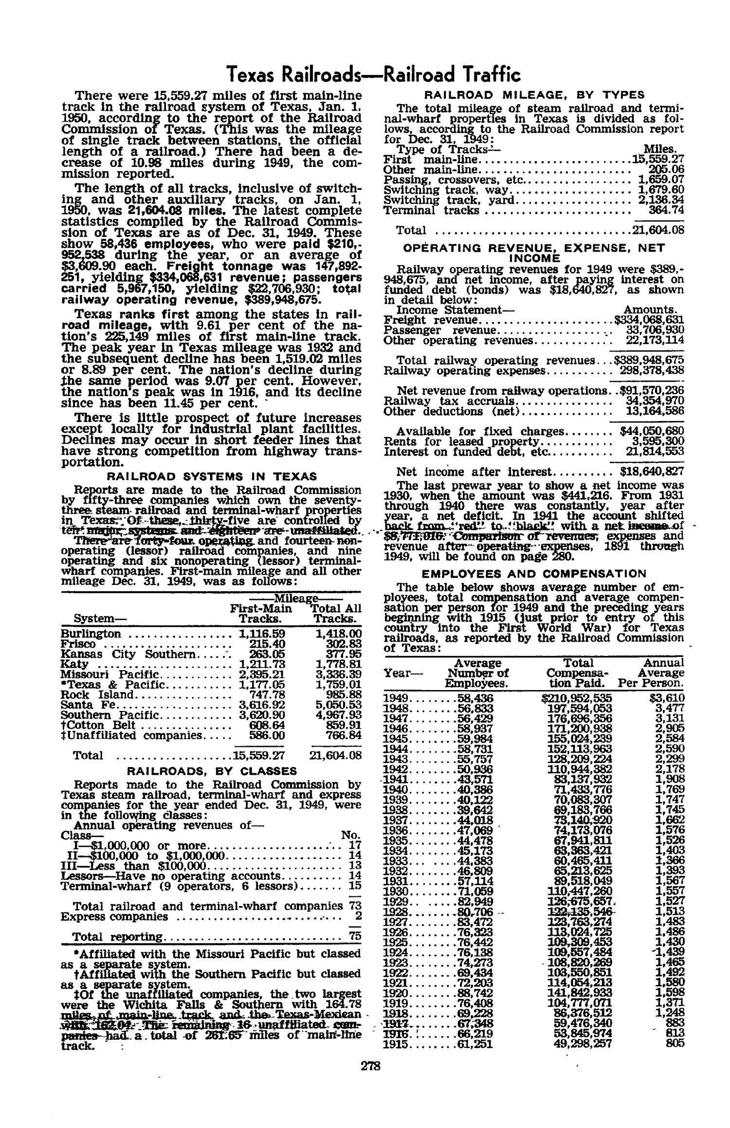 Texas Almanac, 1952-1953
                                                
                                                    278
                                                