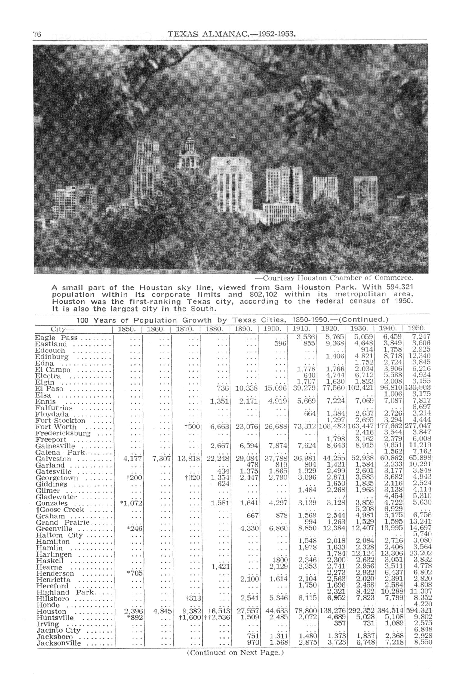 Texas Almanac, 1952-1953
                                                
                                                    76
                                                