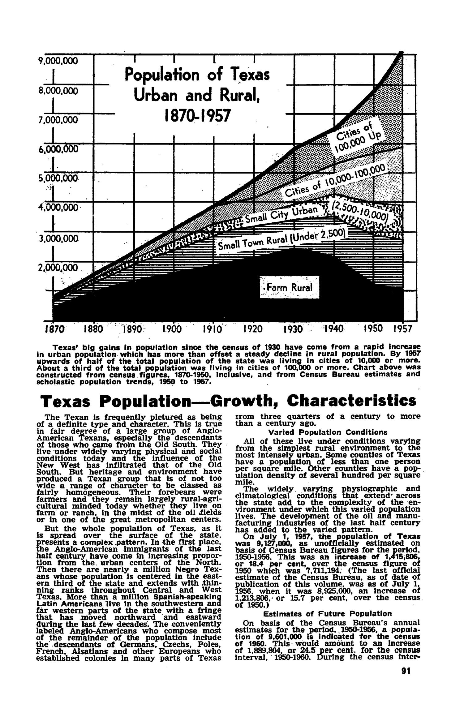 Texas Almanac, 1958-1959
                                                
                                                    91
                                                