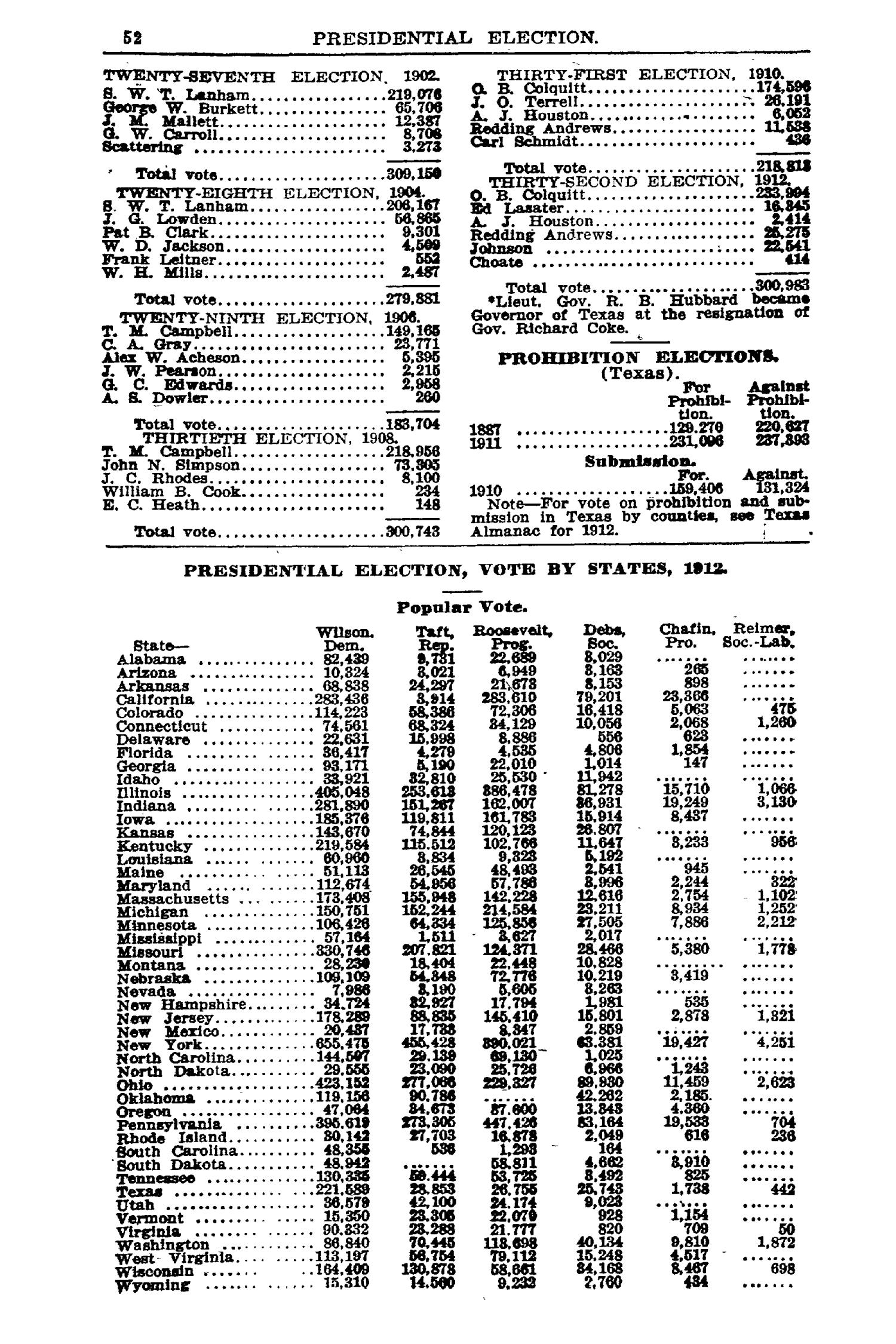 Texas Almanac and State Industrial Guide 1914
                                                
                                                    52
                                                