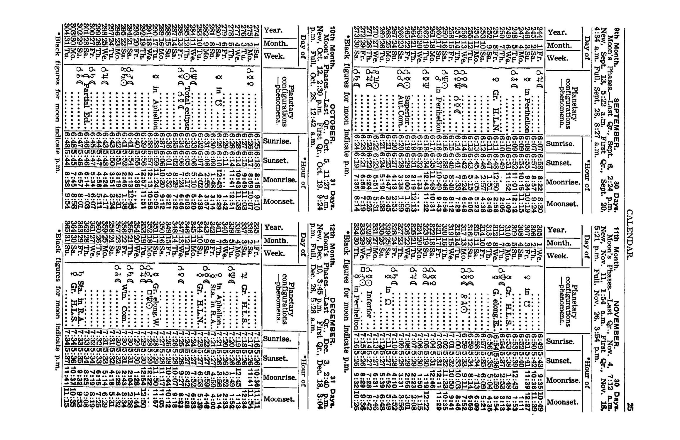 Texas Almanac, 1939-1940
                                                
                                                    25
                                                
