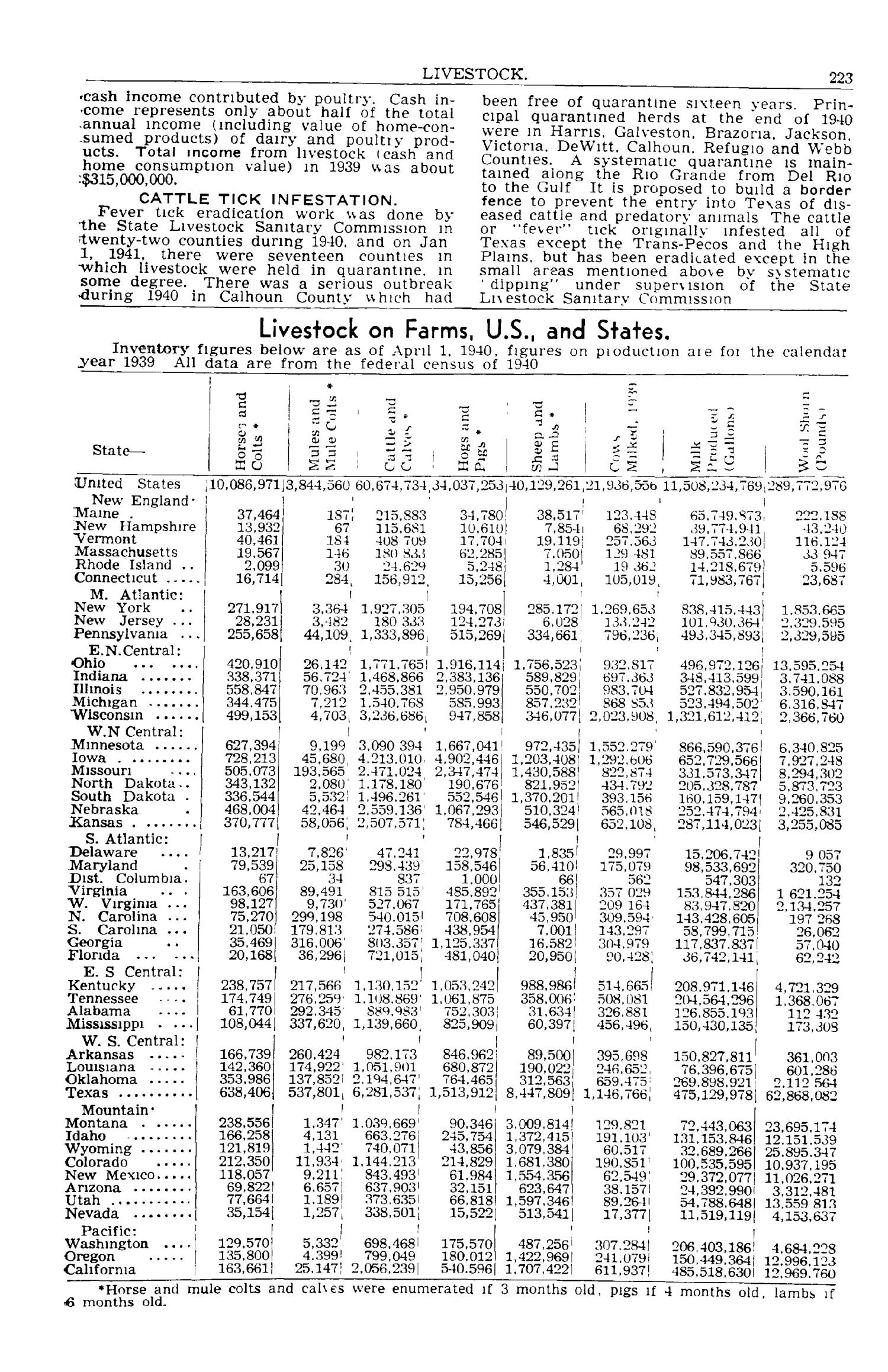 Texas Almanac, 1941-1942
                                                
                                                    223
                                                