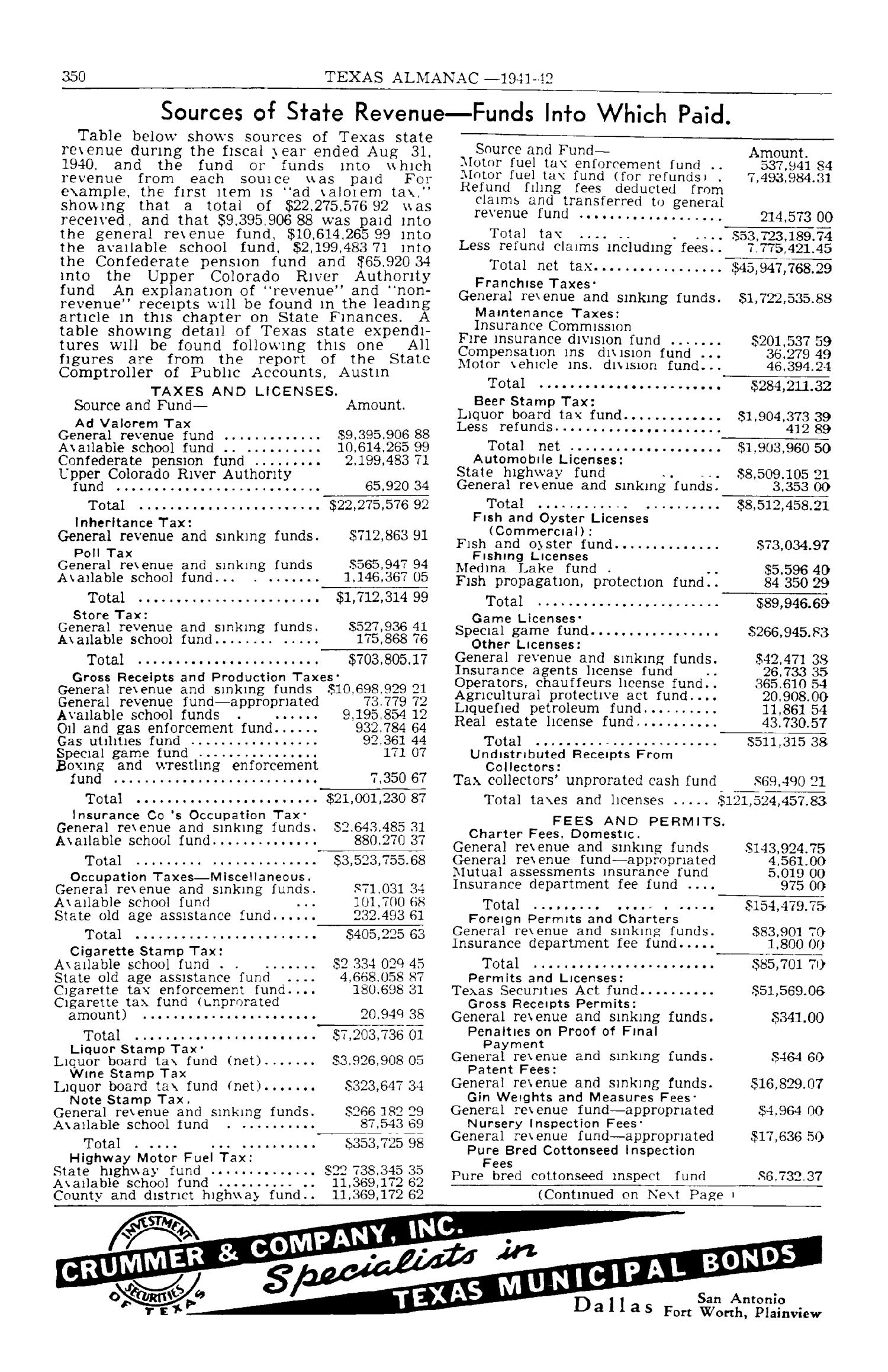 Texas Almanac, 1941-1942
                                                
                                                    350
                                                