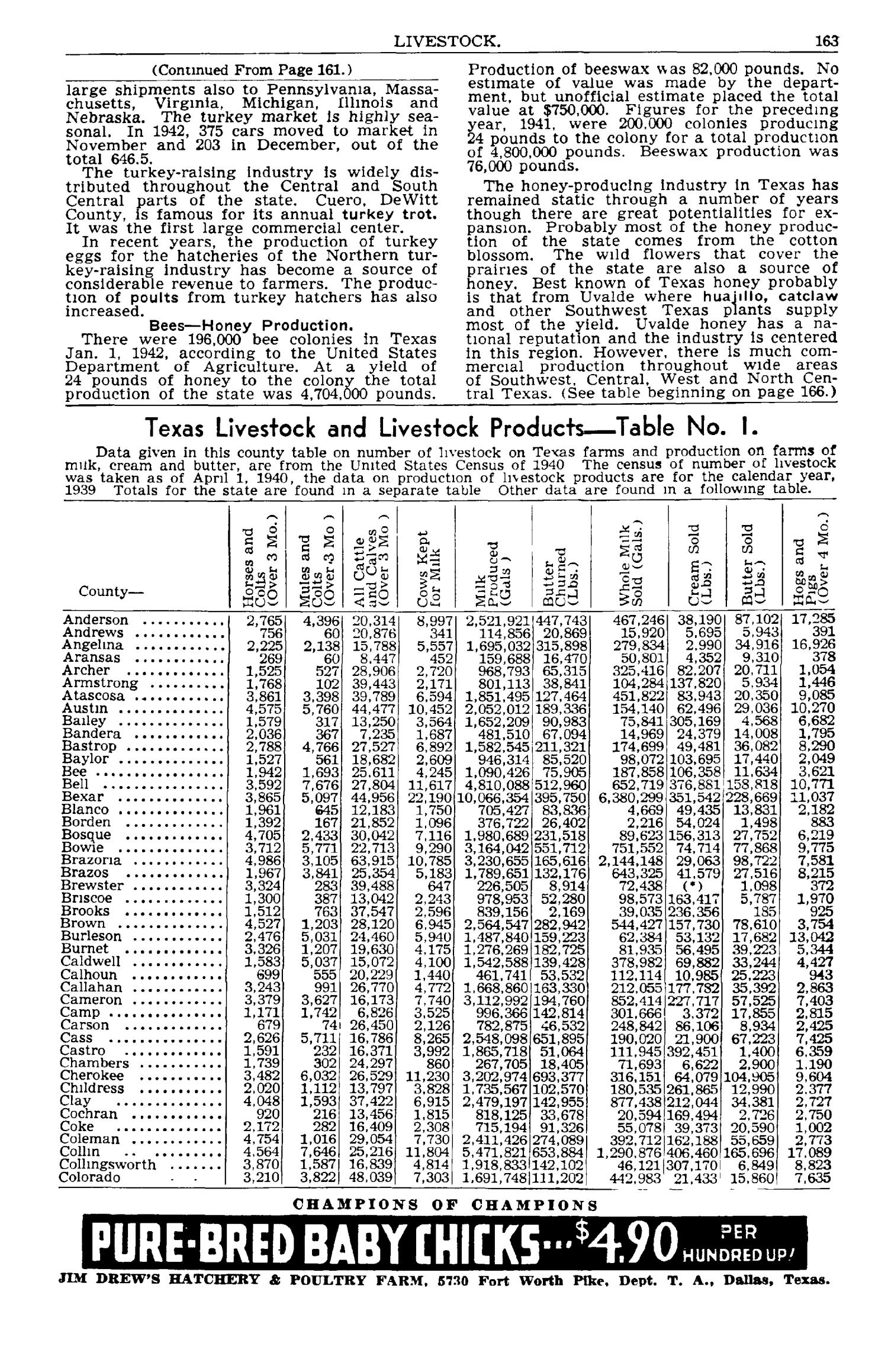Texas Almanac, 1943-1944
                                                
                                                    163
                                                