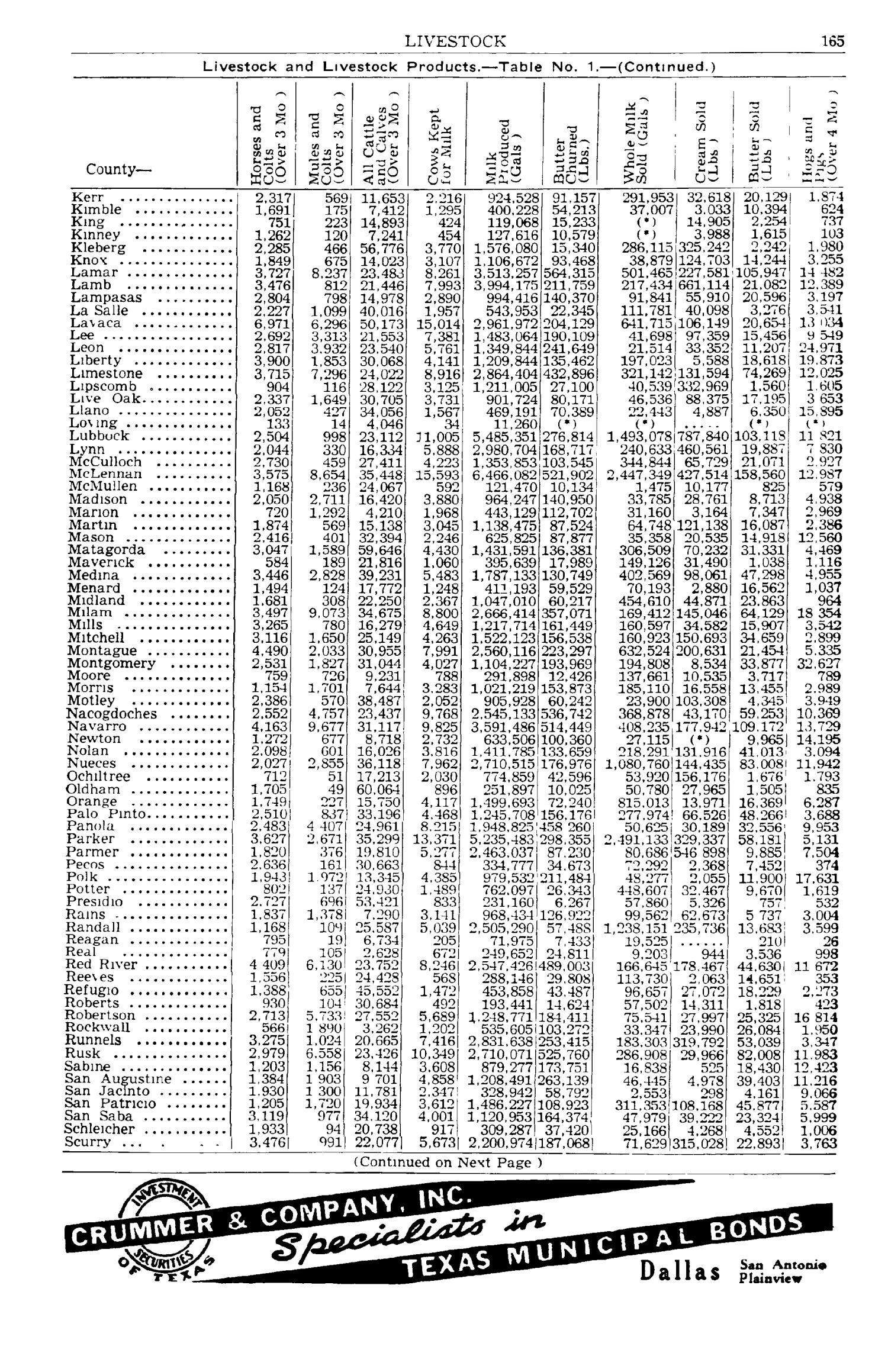 Texas Almanac, 1943-1944
                                                
                                                    165
                                                