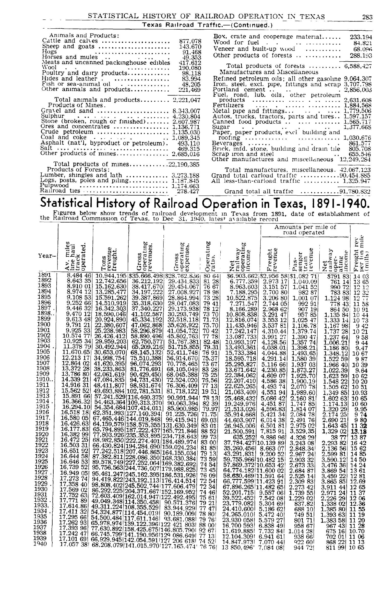 Texas Almanac, 1943-1944
                                                
                                                    283
                                                