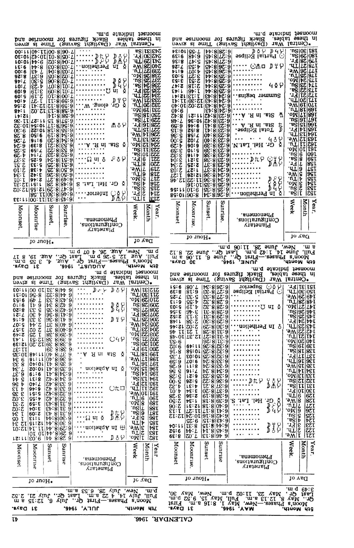 Texas Almanac, 1945-1946
                                                
                                                    41
                                                