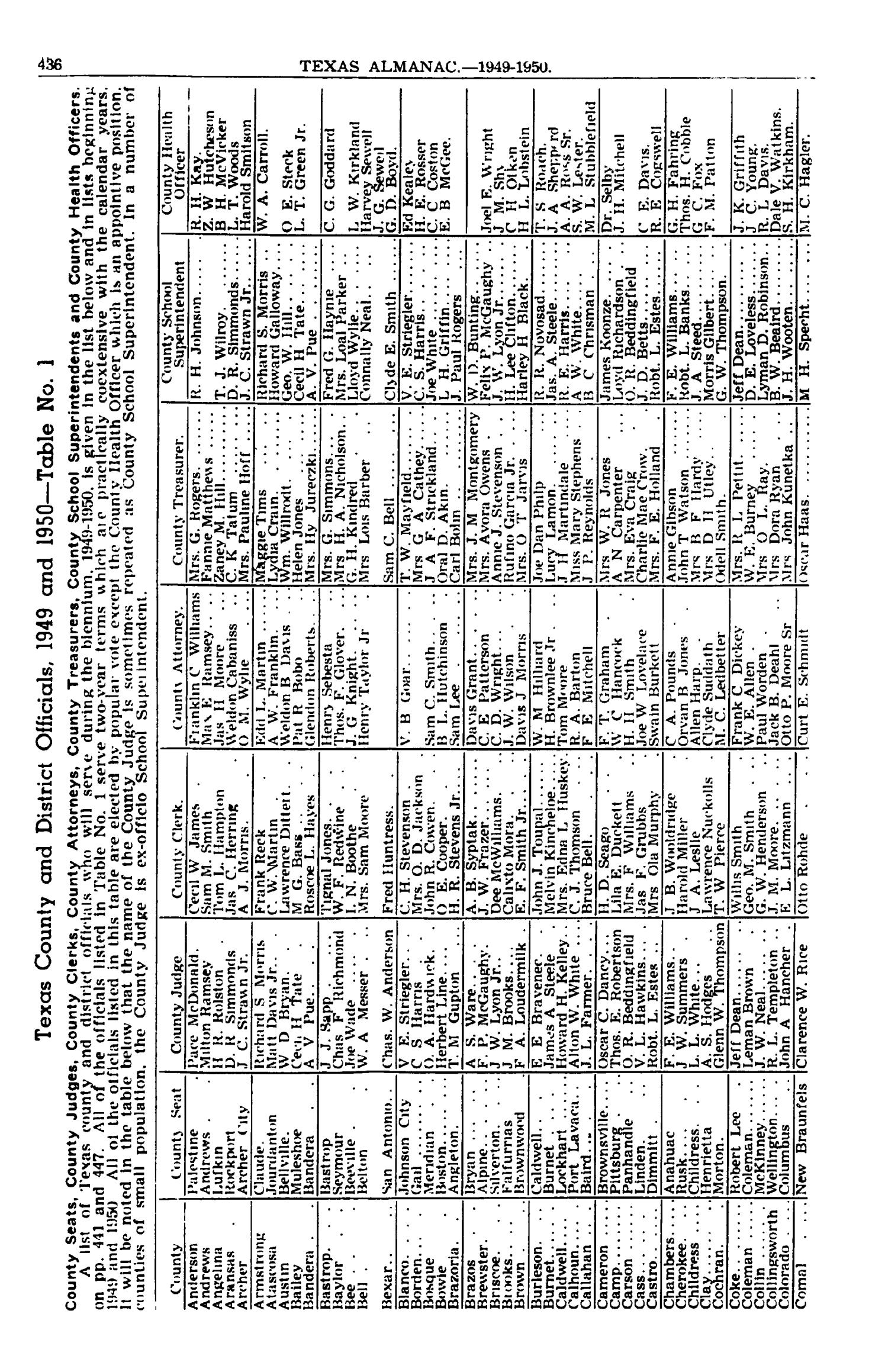 Texas Almanac, 1949-1950
                                                
                                                    436
                                                