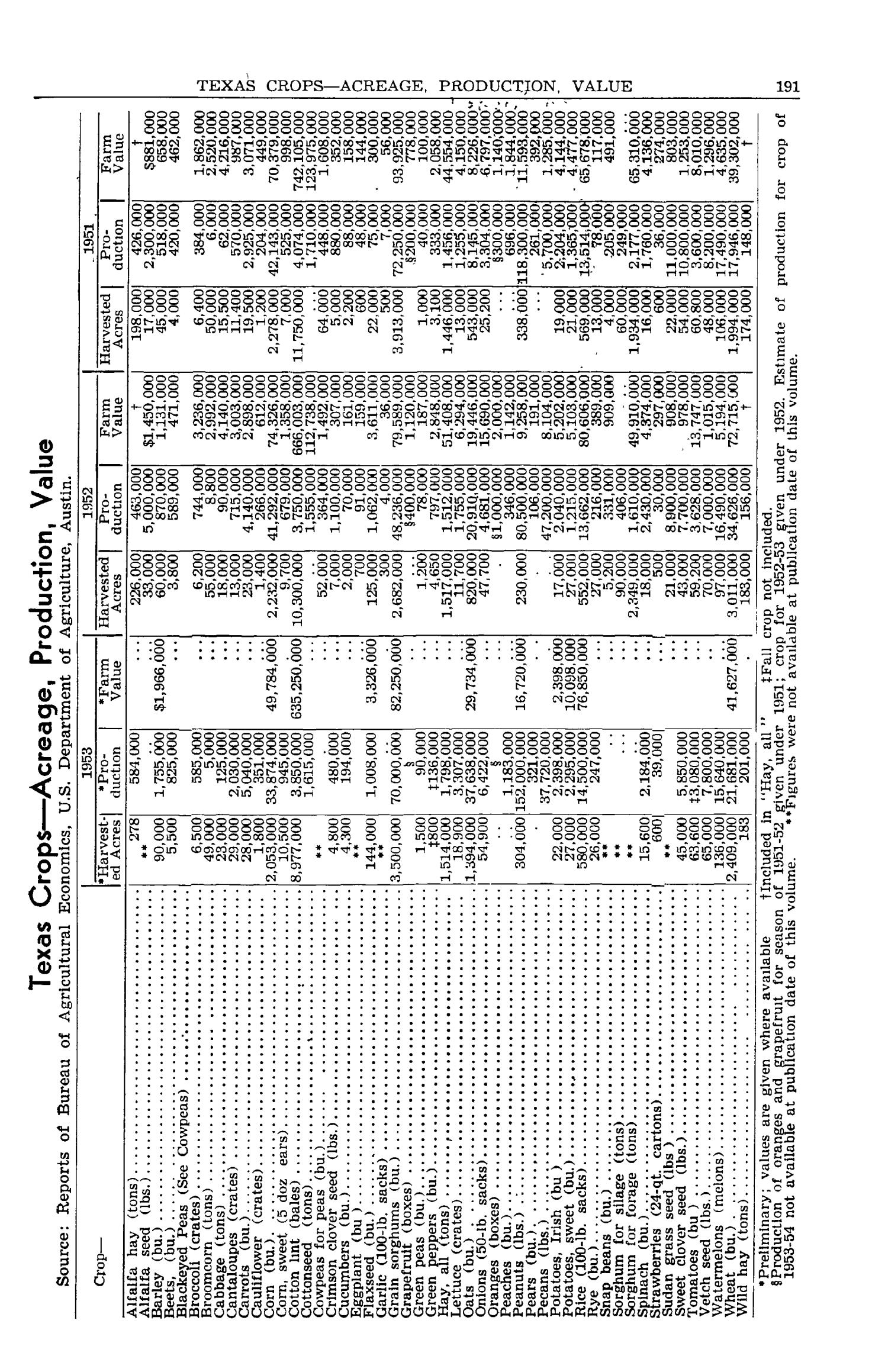 Texas Almanac, 1954-1955
                                                
                                                    191
                                                