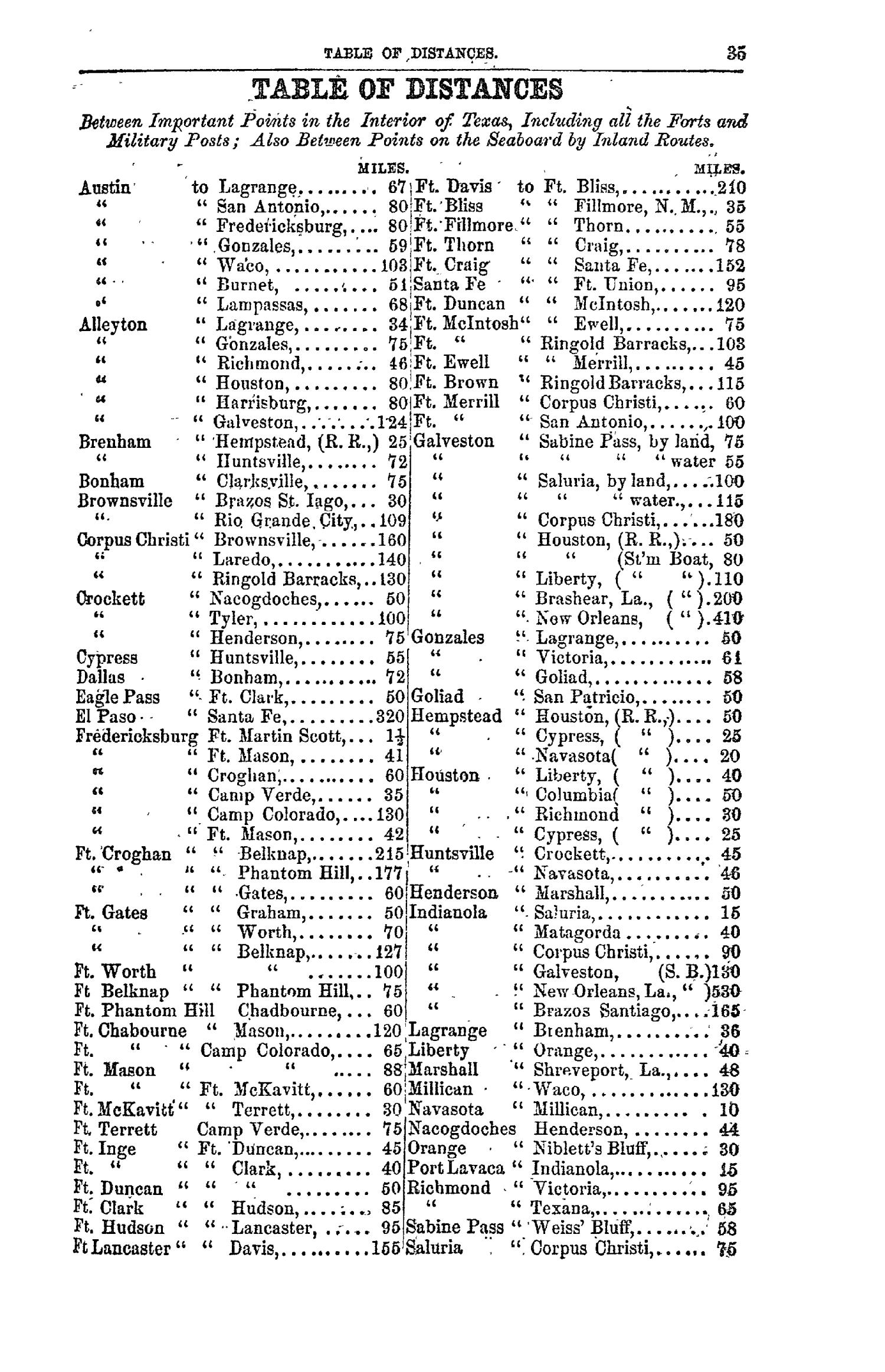 The Texas Almanac for 1863
                                                
                                                    35
                                                