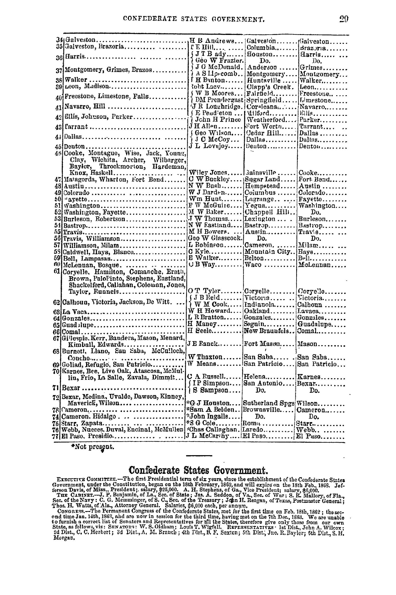 The Texas Almanac for 1864
                                                
                                                    29
                                                