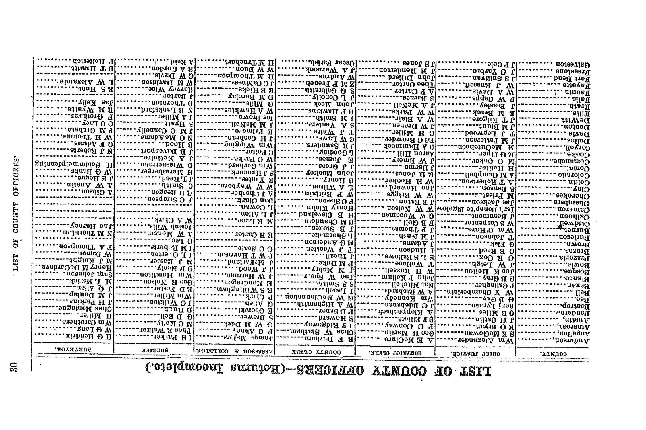 The Texas Almanac for 1864
                                                
                                                    30
                                                