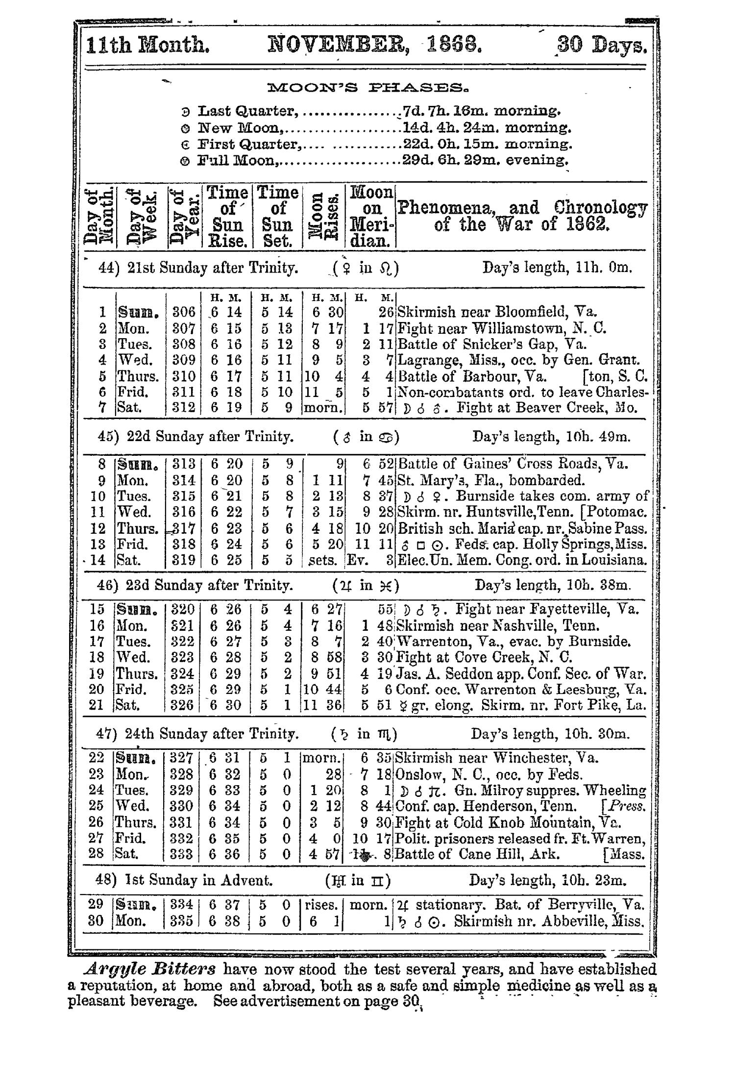 The Texas Almanac for 1868
                                                
                                                    27
                                                