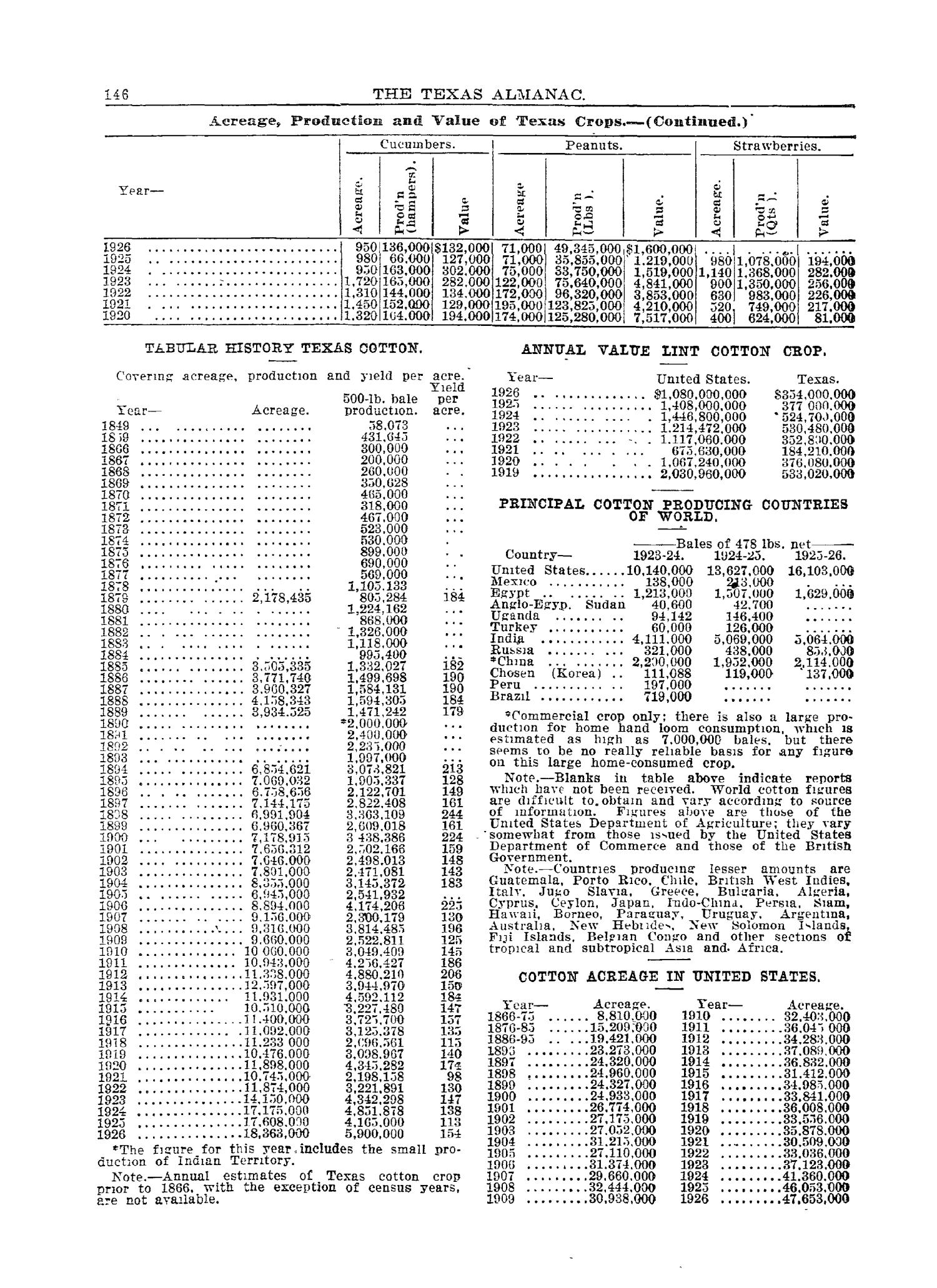 1927 The Texas Almanac and State Industrial Guide
                                                
                                                    146
                                                