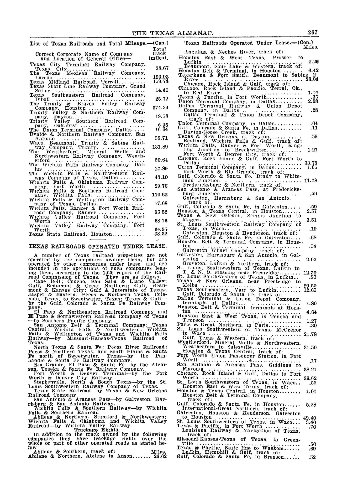 1927 The Texas Almanac and State Industrial Guide
                                                
                                                    267
                                                