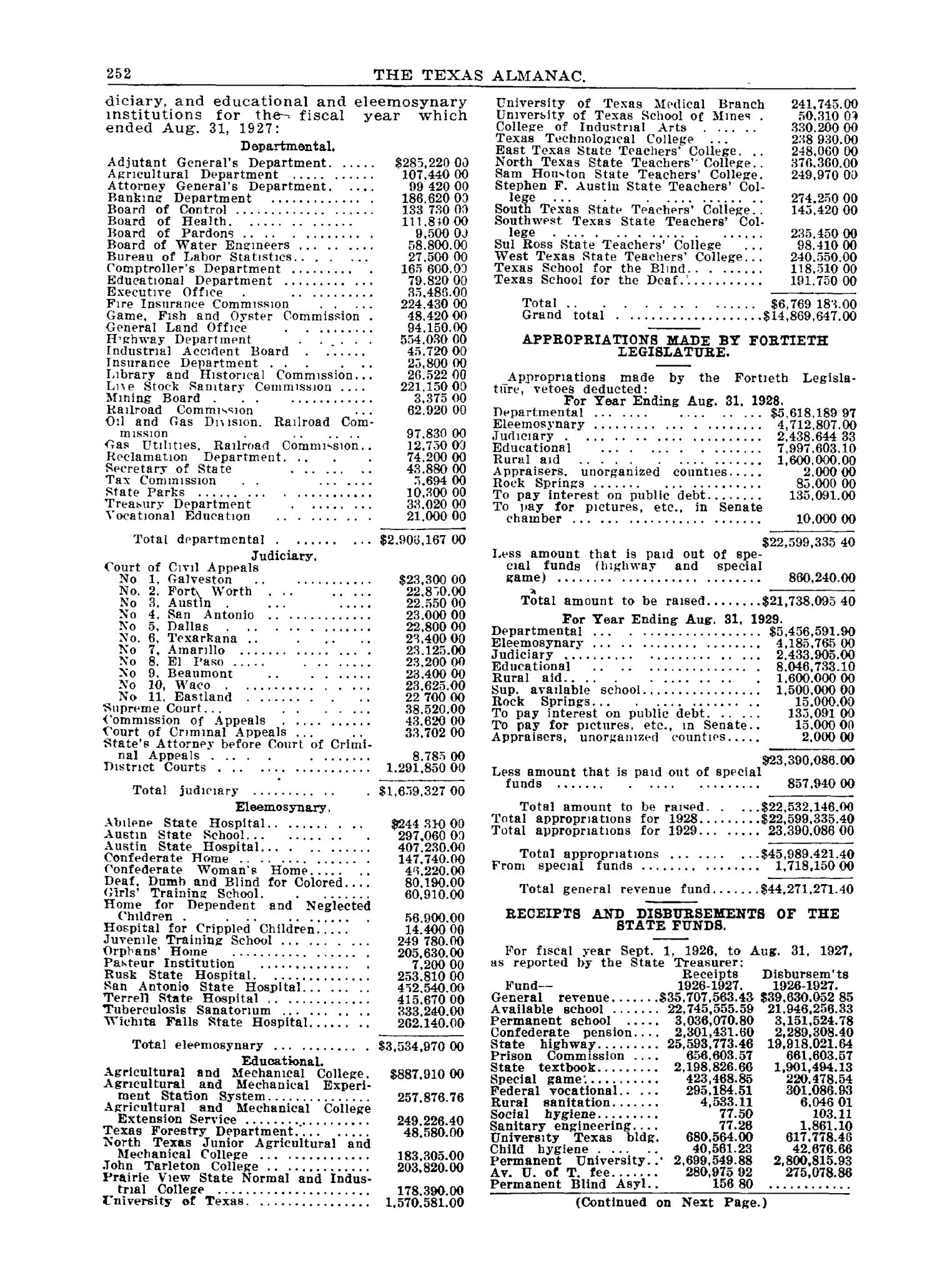 The 1928 Texas Almanac and State Industrial Guide
                                                
                                                    252
                                                