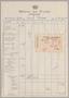 Text: [Itemized Invoice for Hotel De Paris: September and October 1953]