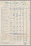 Text: [Itemized Invoice for Excelsior Hotel Italie: September 1954]
