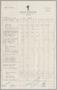 Text: [Itemized Invoice for Hotel Plaza - Athenee: October 1954]