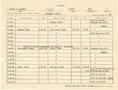 Text: [Selective Service System Itinerary for T. N. Carswell - April 1944]