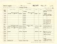 Primary view of [Selective Service System Itinerary for T. N. Carswell - January 31, 1944]