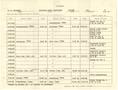 Thumbnail image of item number 2 in: '[Selective Service System Itinerary for T. N. Carswell - August 31, 1943]'.