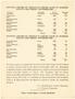 Thumbnail image of item number 1 in: '[Monthly Report of Medicinal Liquor Sales in Haskell County, Texas for November and December 1940]'.