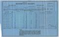 Primary view of [Tax Receipt from the State of Texas, County of Taylor - 1950]