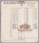 Primary view of [Itemized Invoice for Hotel Peabody: April 1955]