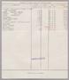 Text: [Invoice from Deerfield Academy: March, 1955]