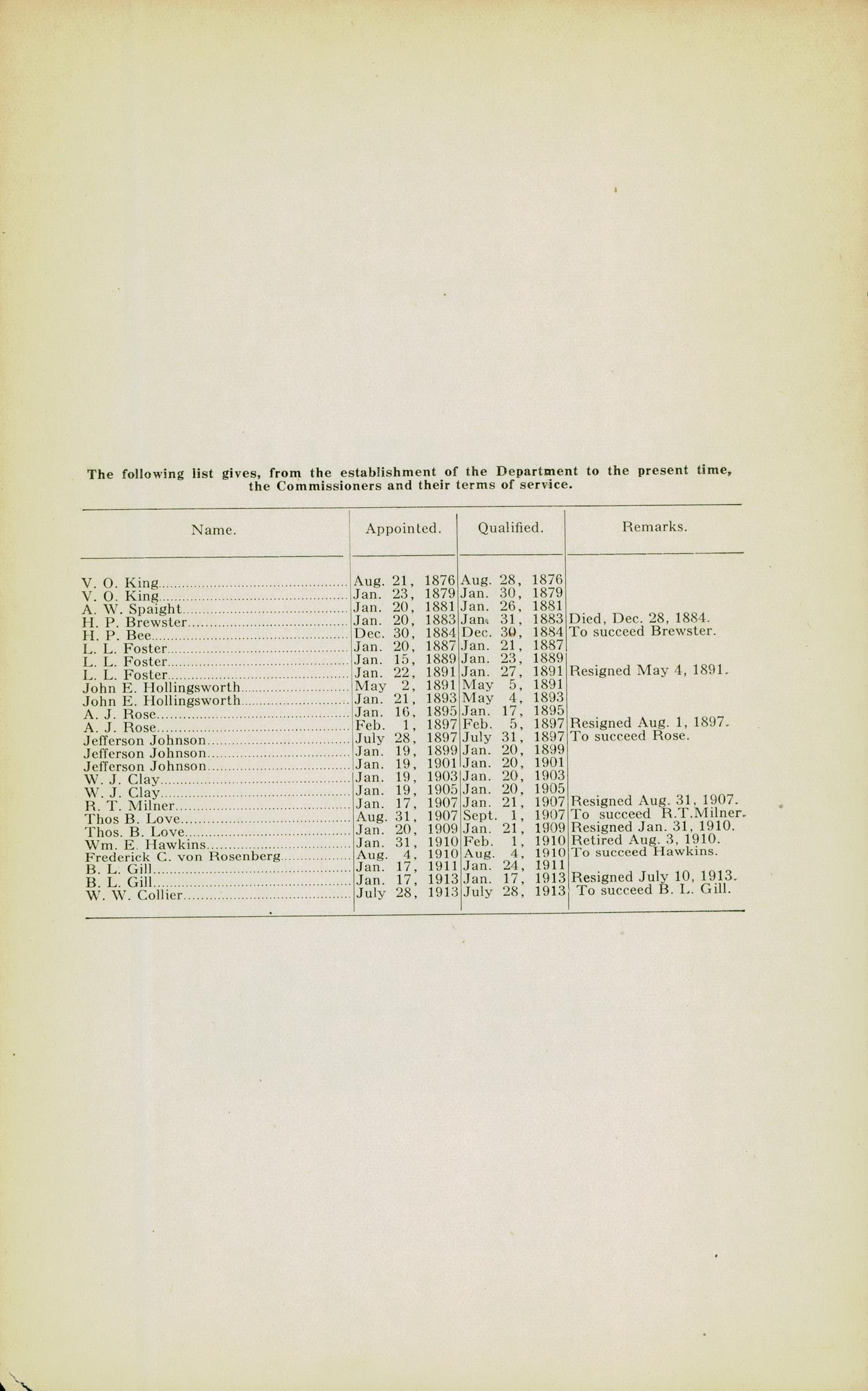 Texas Commissioner of Insurance and Banking Annual Report: 1914
                                                
                                                    ATTACHMENT
                                                