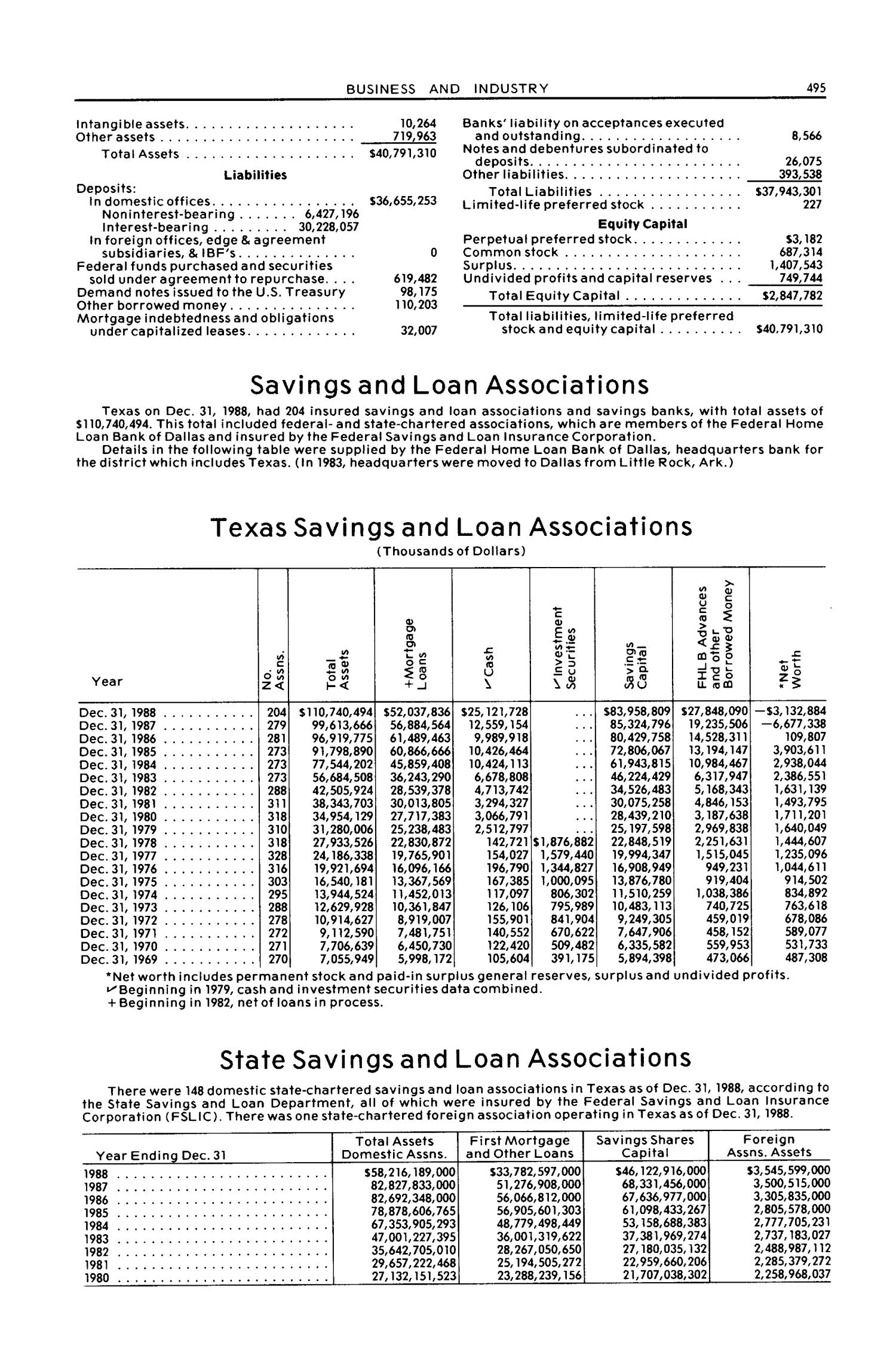 Texas Almanac, 1990-1991
                                                
                                                    495
                                                