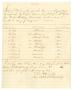 Text: [Invoice of Supplies from J. W. Alexander, August 11,1864]